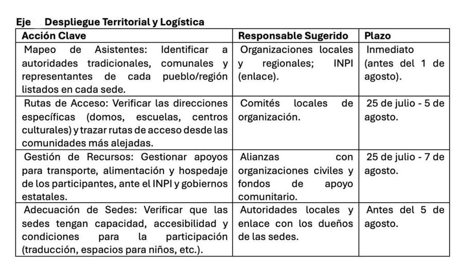 Guía para asambleas y mesas de trabajo